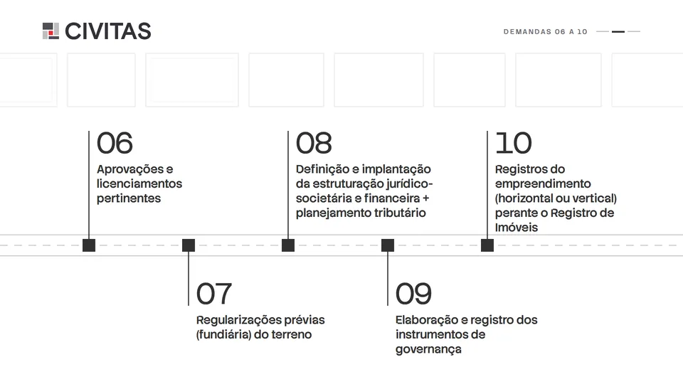 Apresentação do evento: as etapas 06 a 10