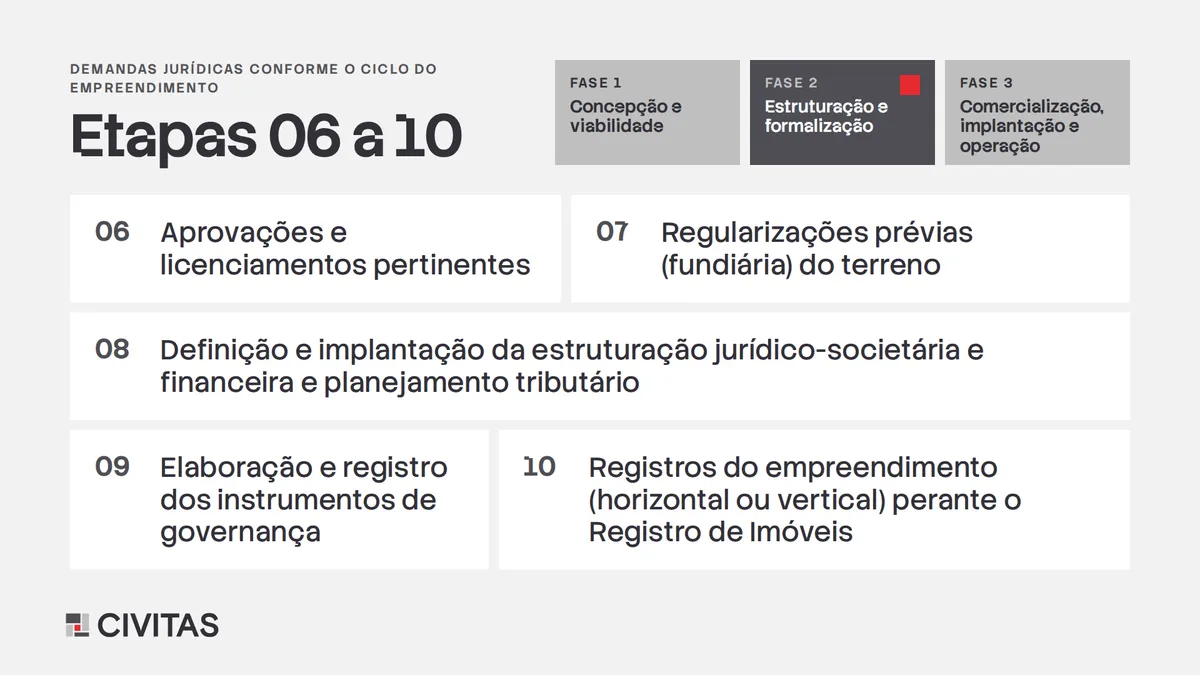 Rota Quadras: a lâmina das etapas 06 a 10
